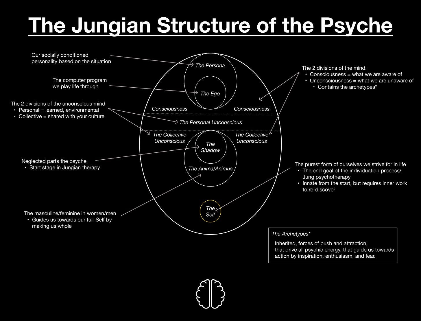 The Unconscious Mind and Hidden Emotional Pain