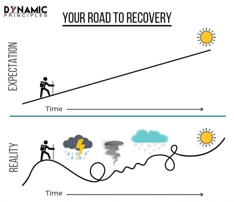 roadtorecovery